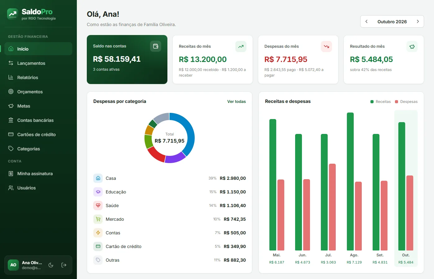 Tela inicial do SaldoPro com o saldo das contas, receitas e despesas do mês e gráficos